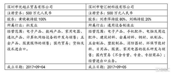 十年十倍大牛股是如何跌落神坛的？——家用电器零配件销售的深层教训